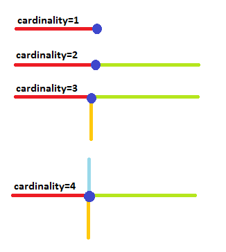 cardinality.png