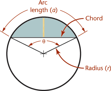 FunctionsGeodesic