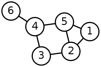 Graph example