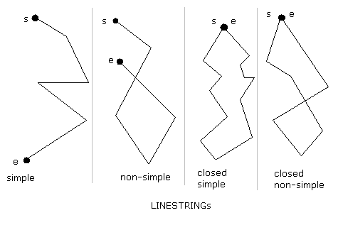 linestring example