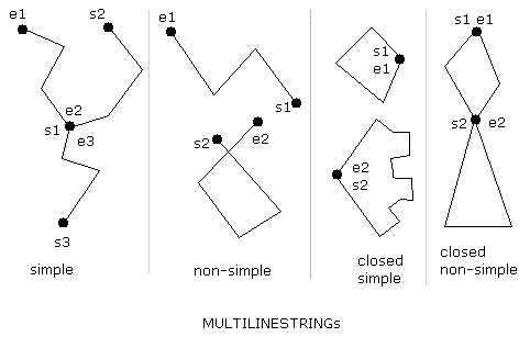 multilinestring example