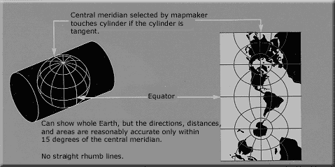 UTM projection