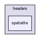 src/headers/spatialite