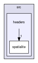 src/headers