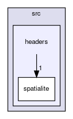 src/headers