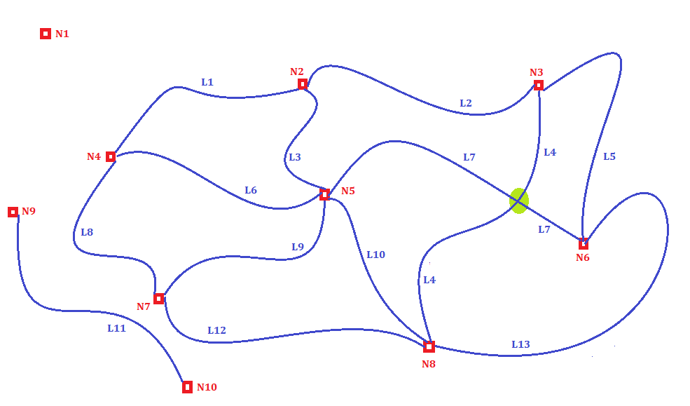 topology-network