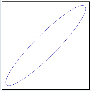 tilt-ellipse