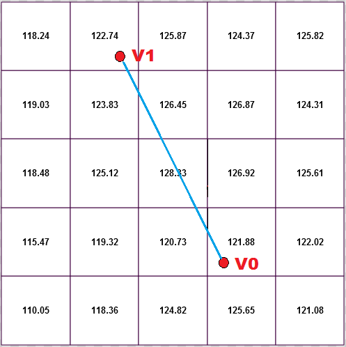 Base Segment