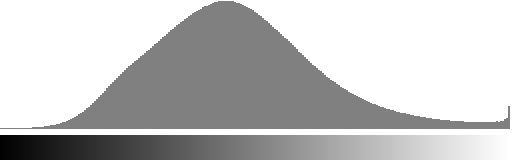 blue band histogram