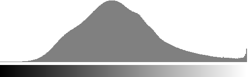 blue sec_band histogram