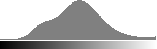 green band histogram