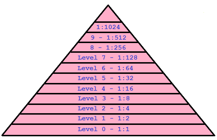 pyramid interleaving 1