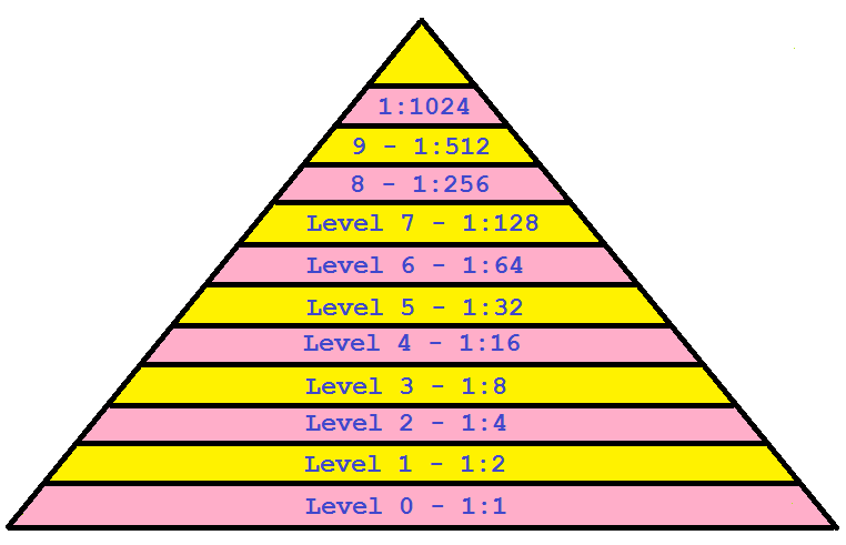 pyramid interleaving 2