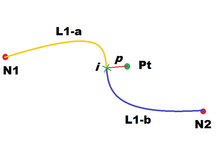 p2p-struct