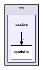 src/headers/