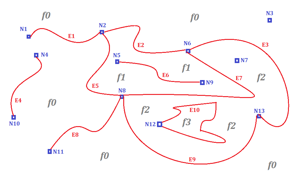 topology-geometry
