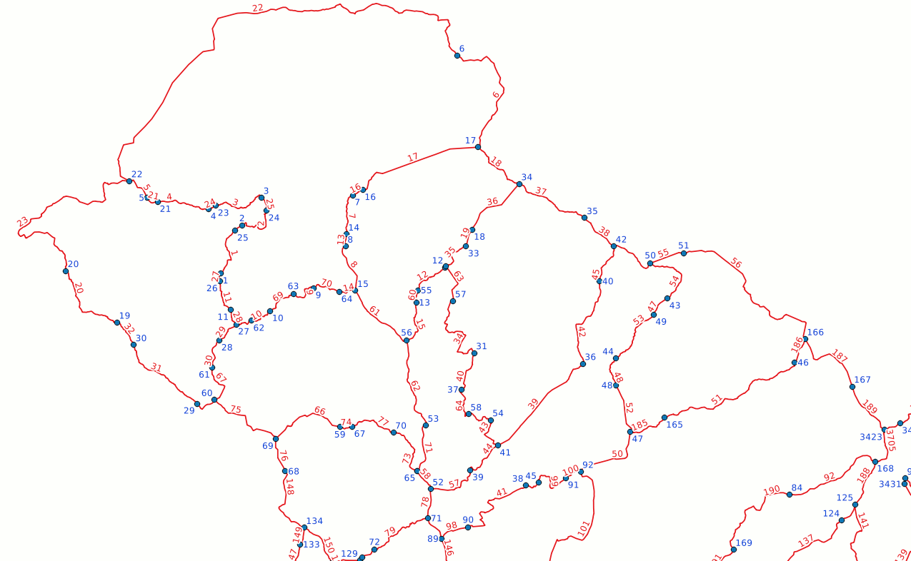 Topology Tables